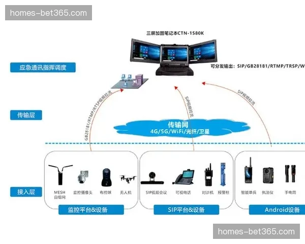 超高清流媒体封装协议普及 驱动终端解码性能跃迁