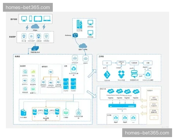 资源调度平台实现自动化分发 运维人力成本显著回落