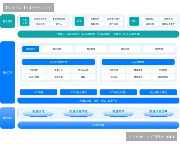线上协同审计系统上线 每一帧修改记录均可追溯